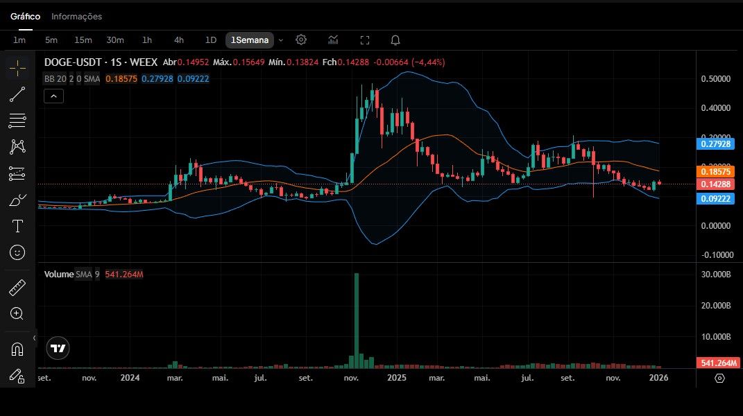 2026年狗狗币(Dogecoin)值得投资吗?全面分析