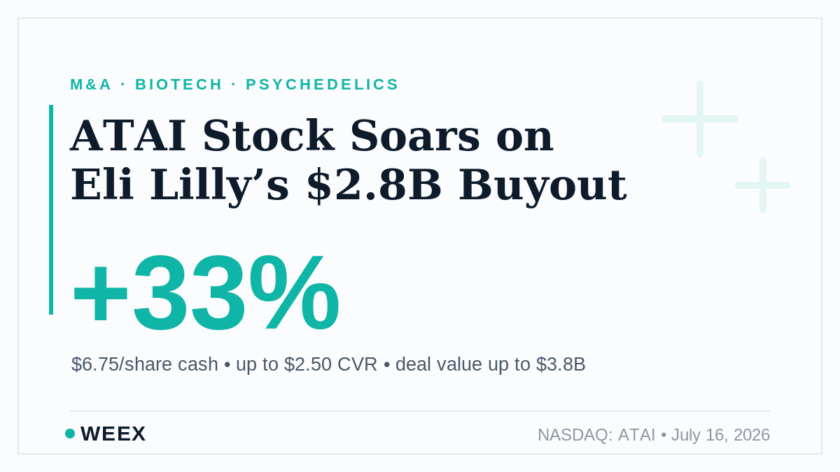 صعود سهام ATAI پس از خرید ۲.۸ میلیارد دلاری توسط Eli Lilly: این به چه معناست