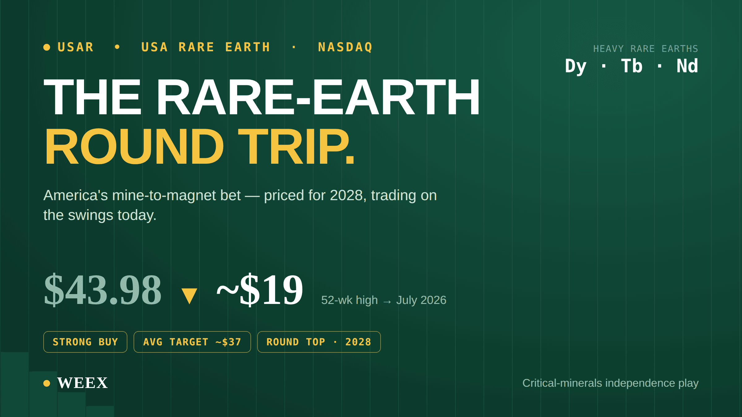 USA Rare Earth (USAR): چیست و چگونه این توکن را معامله کنیم