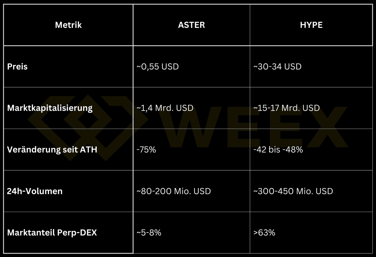 Aster Token – ASTER 与 HYPE 2026 年对比分析 – 机遇、风险与预测