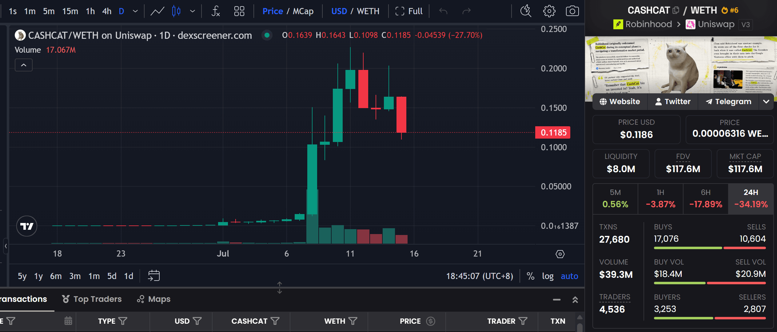 قیمت CashCat Crypto