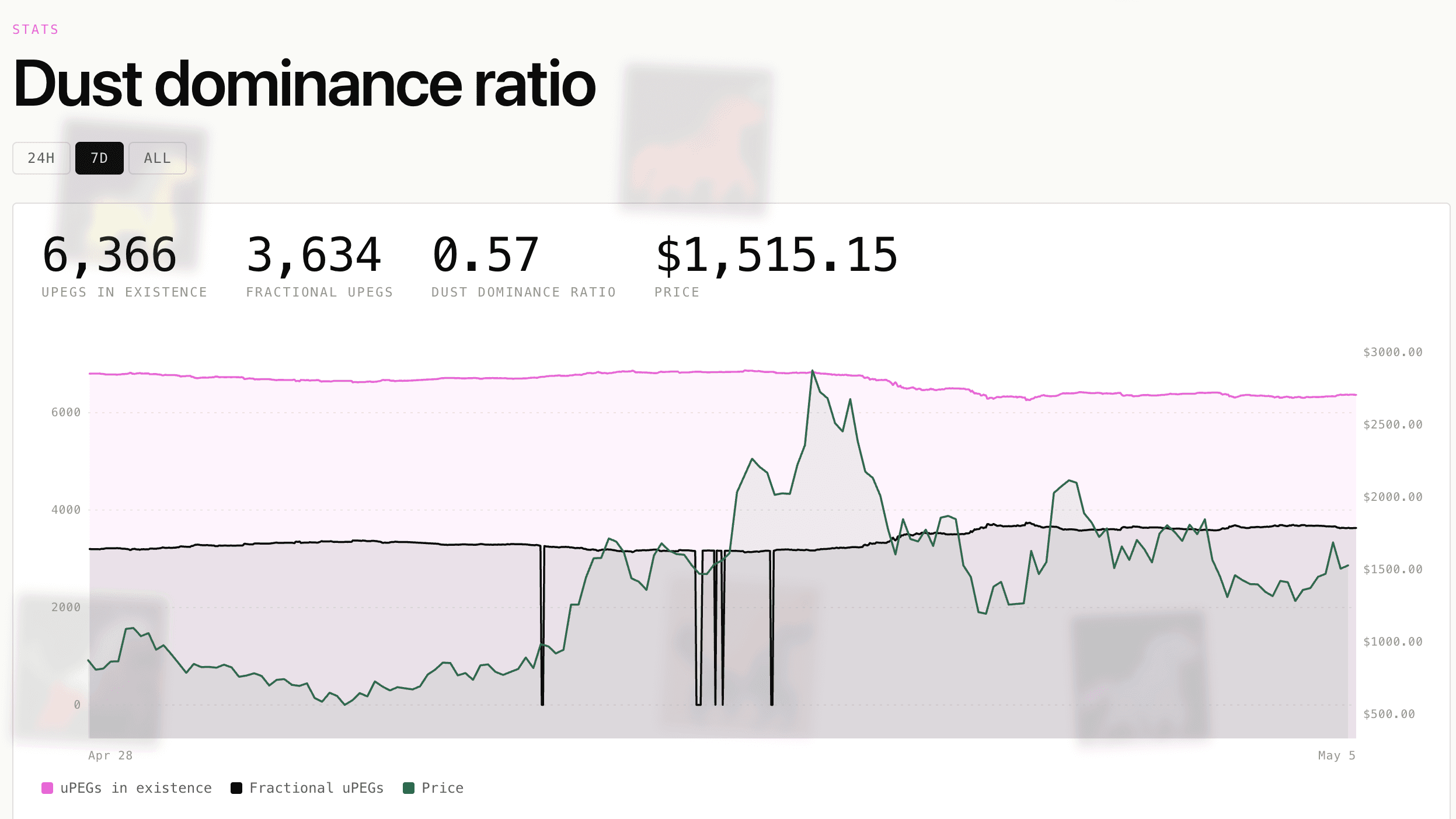 Was ist Unipeg (uPEG): Der programmierbare Asset von NFTs