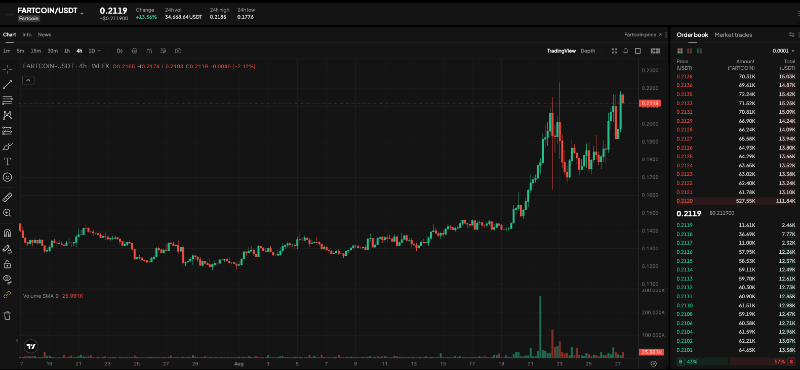 NVIDIA Raises Guidance, Lifting Semiconductors and AI Stocks | WEEX TradFi Daily (August 27, 2026)
