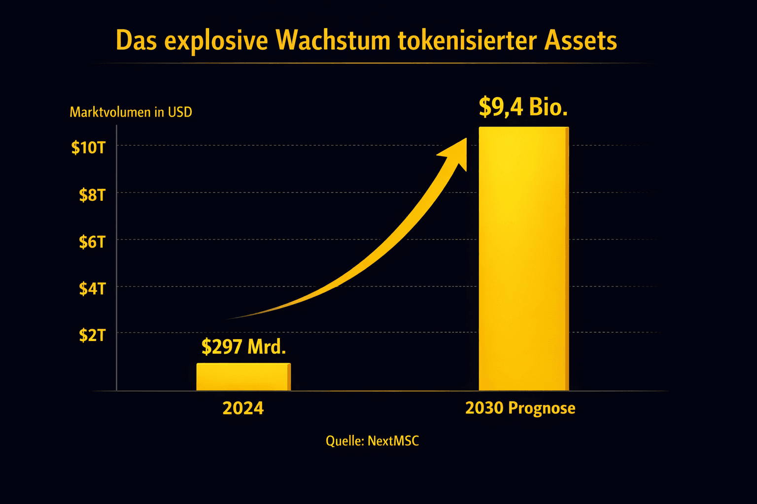 2026 年代币化热潮:RWA 收益 DeFi 指南
