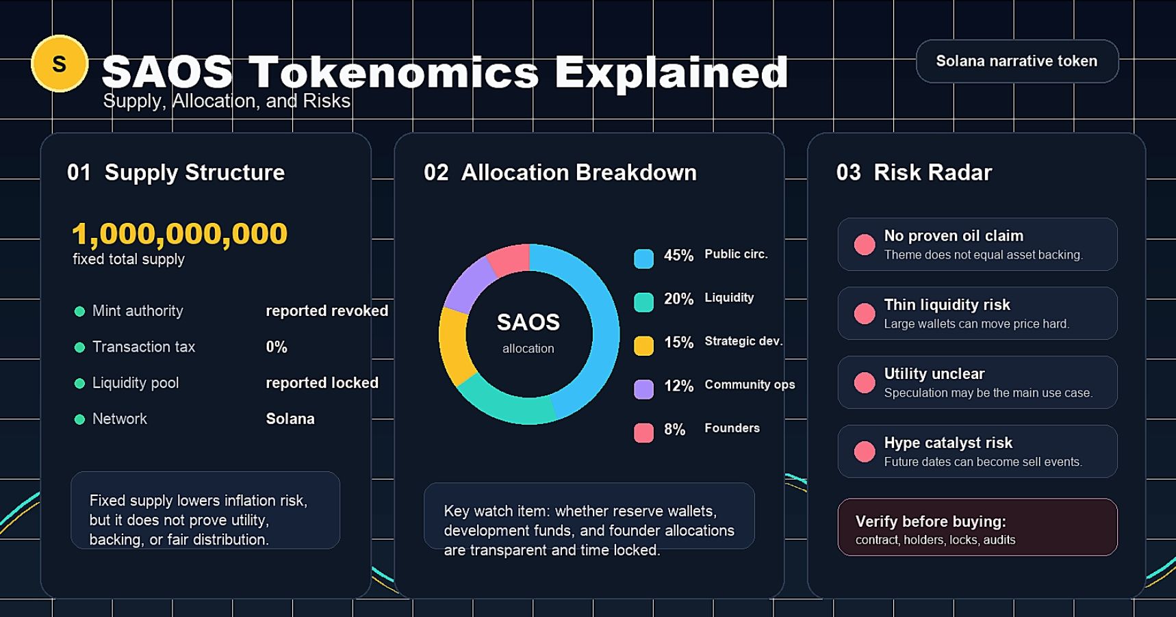 Is SAOS Legit or a Scam? Key Red Flags to Know