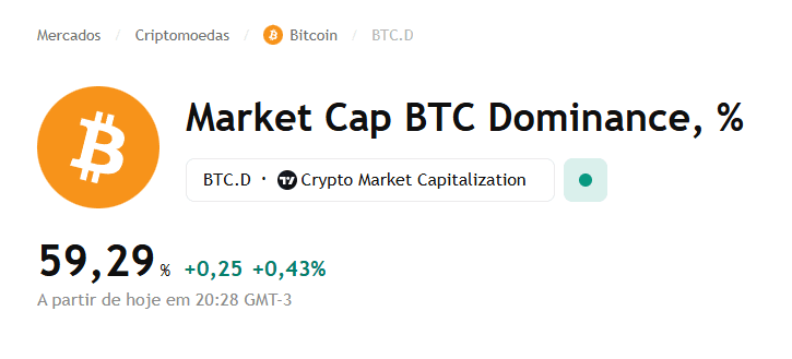 Is altseason coming in 2025?