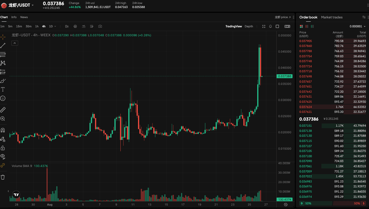 Bitcoin Peaks Above $81,000 Then Pulls Back | WEEX TradFi Daily (Aug. 26, 2026)