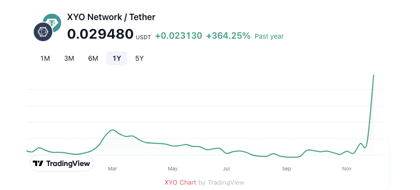 XYO Price Prediction 2025