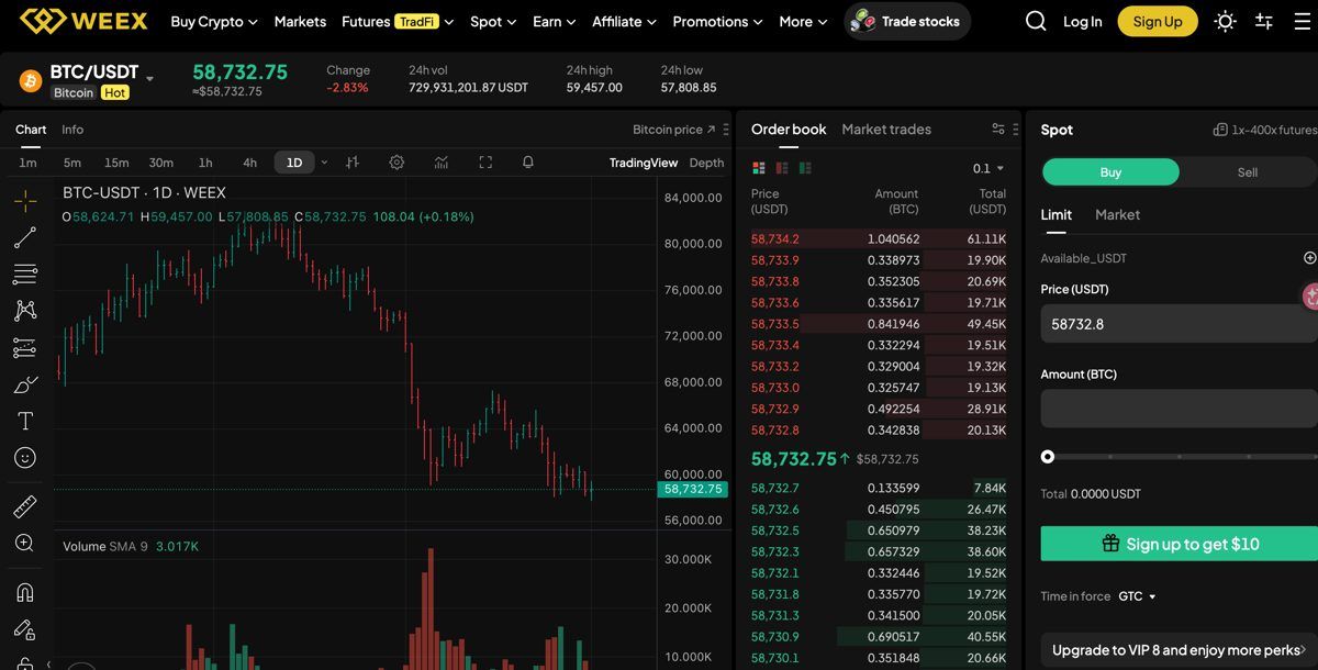 BTC Price Today: Will Bitcoin Hold 8,000 or Break Lower?