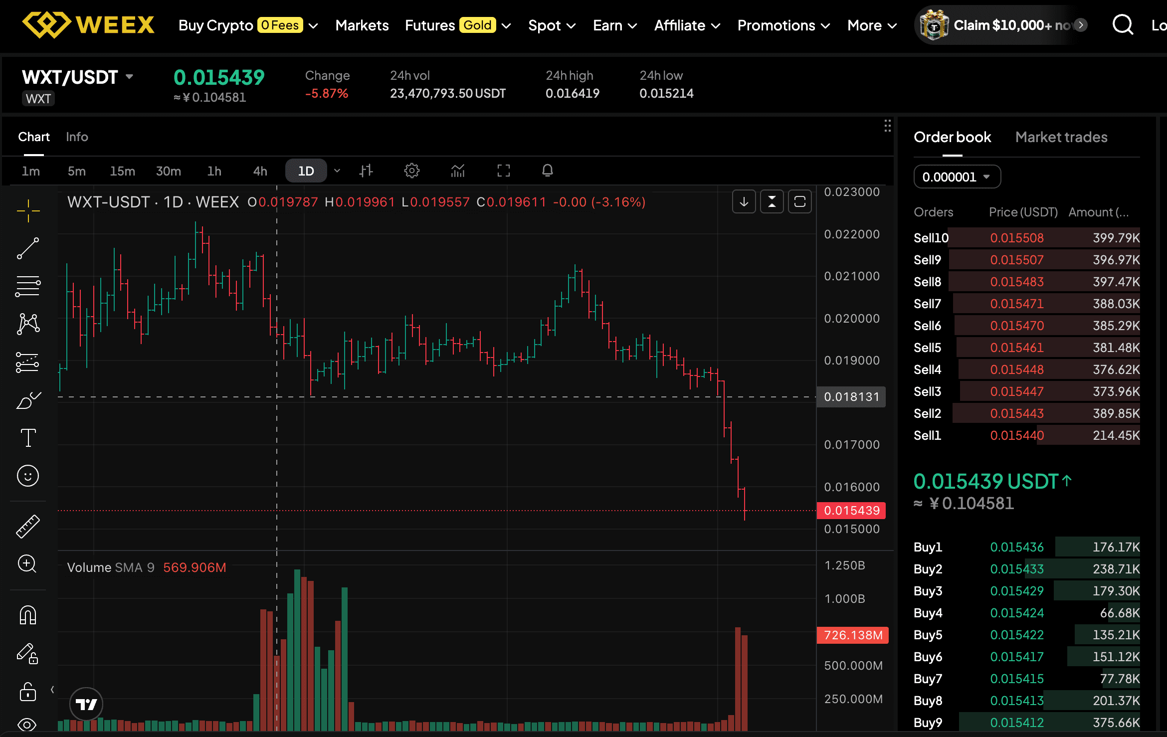 How to Buy WXT: A Beginner's Guide to WEEX Token