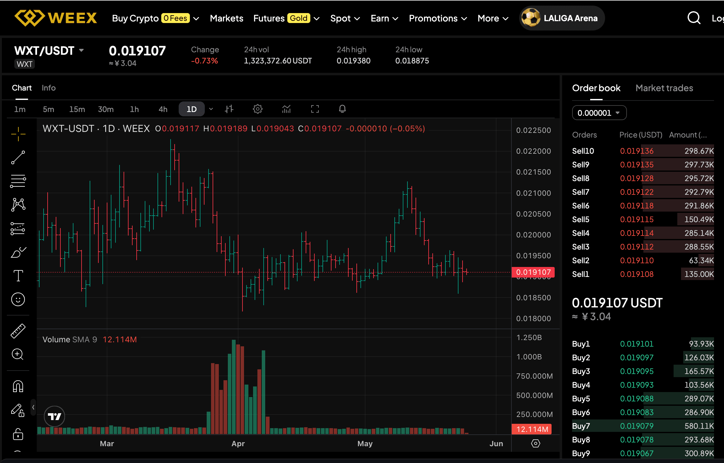 WXT token price market watch: how WEEX users can spot payment token opportunities
